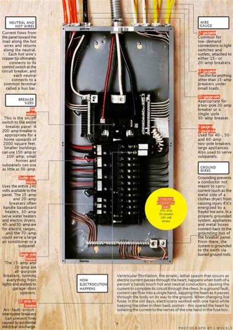 electrical code for breaker box|circuit breaker box height.